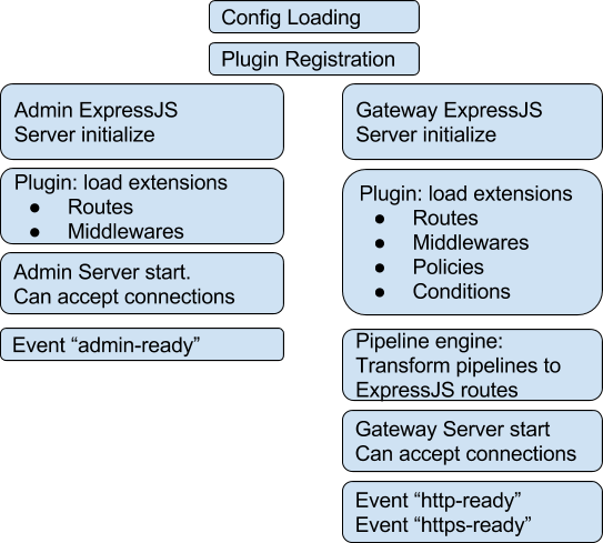 boot-sequence